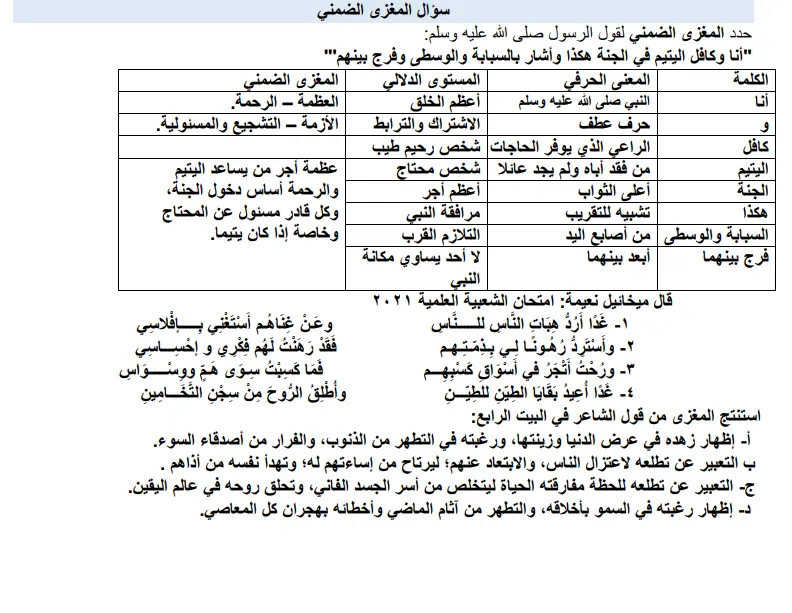 أهم أسئلة المنهج لطلاب الثانوية العامة