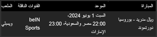 موعد مباراة نهائي دوري أبطال أوروبا