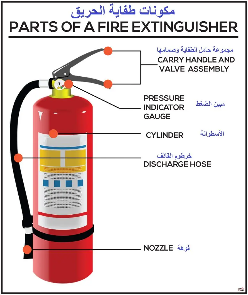 كيف أستخدم طفاية الحريق