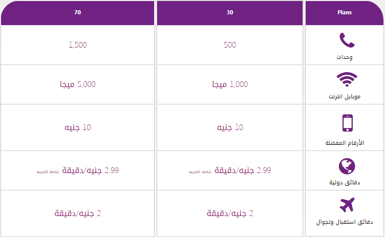 أنظمة WE وطريقة الاشتراك