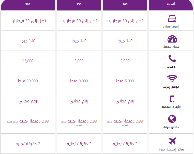 أنظمة WE وطريقة الاشتراك