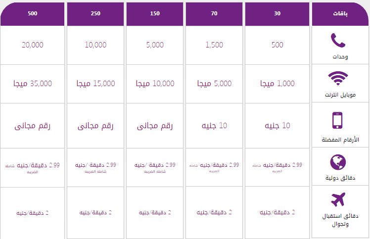 أنظمة WE وطريقة الاشتراك