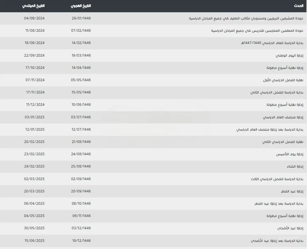 تفاصيل التقويم الدراسي الجديد 1446