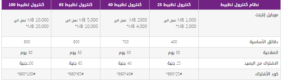 أنظمة WE وطريقة الاشتراك