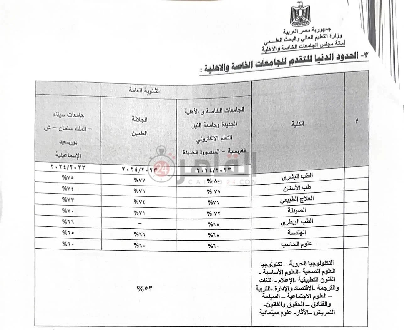 تنسيق-جامعة-الجلالة