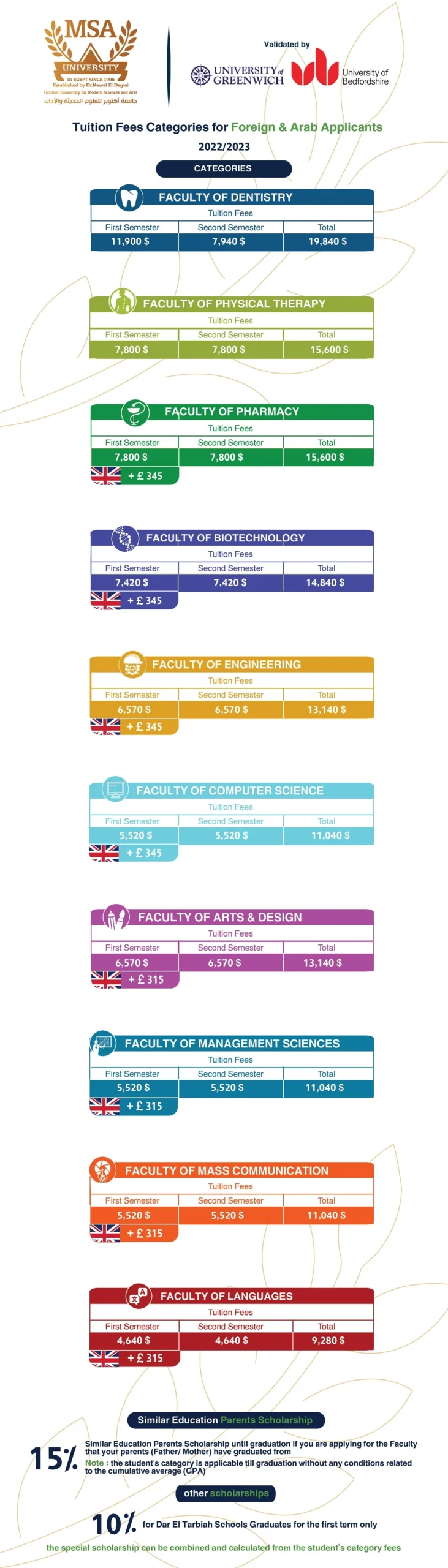 جامعة MSA العلوم الحديثة والآداب