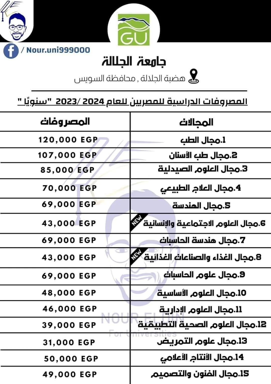 مصاريف جامعة الجلالة