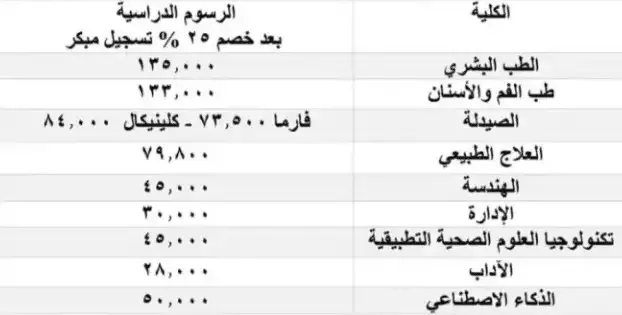 مصروفات كليات جامعة الدلتا 2024