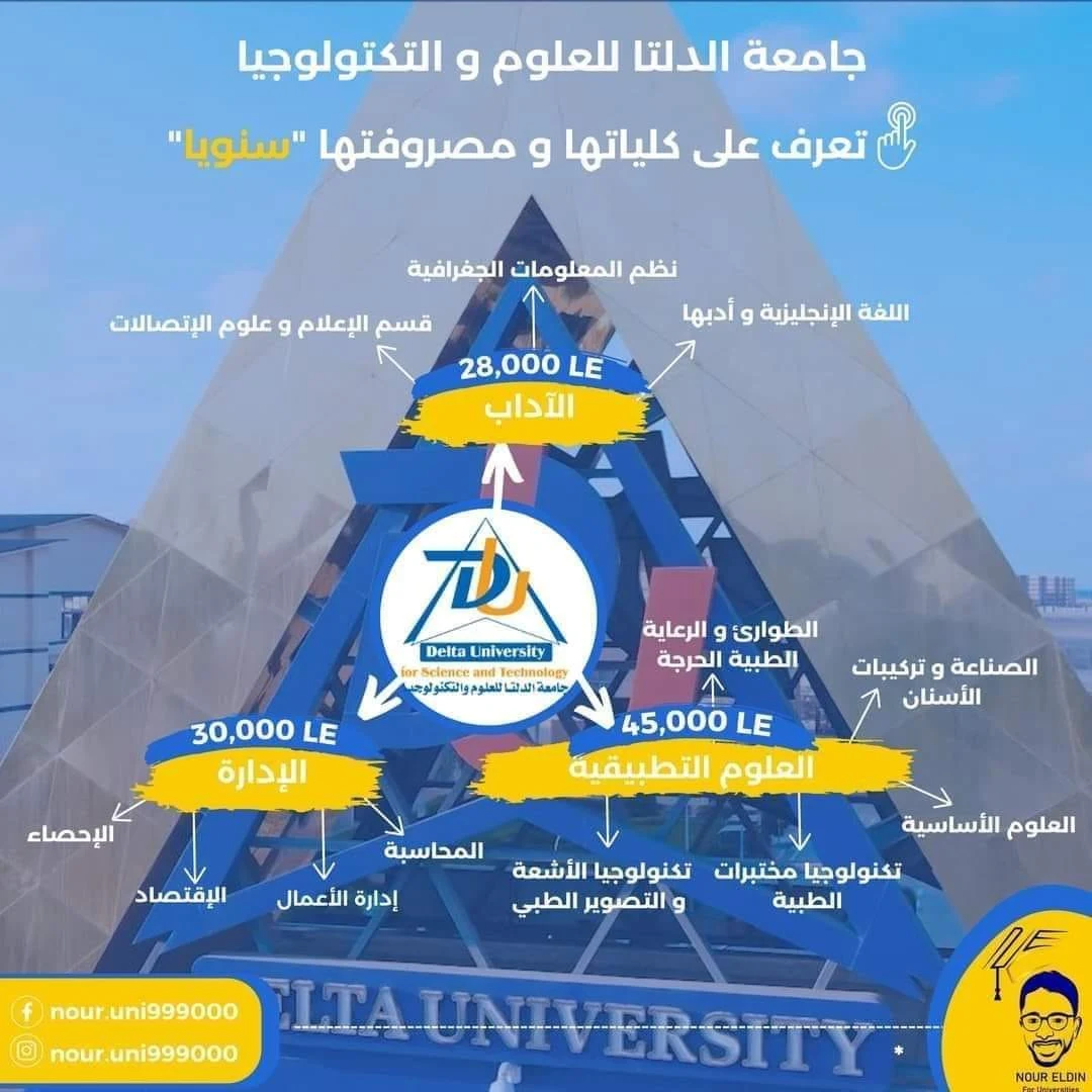  مصروفات كليات جامعة الدلتا 2024