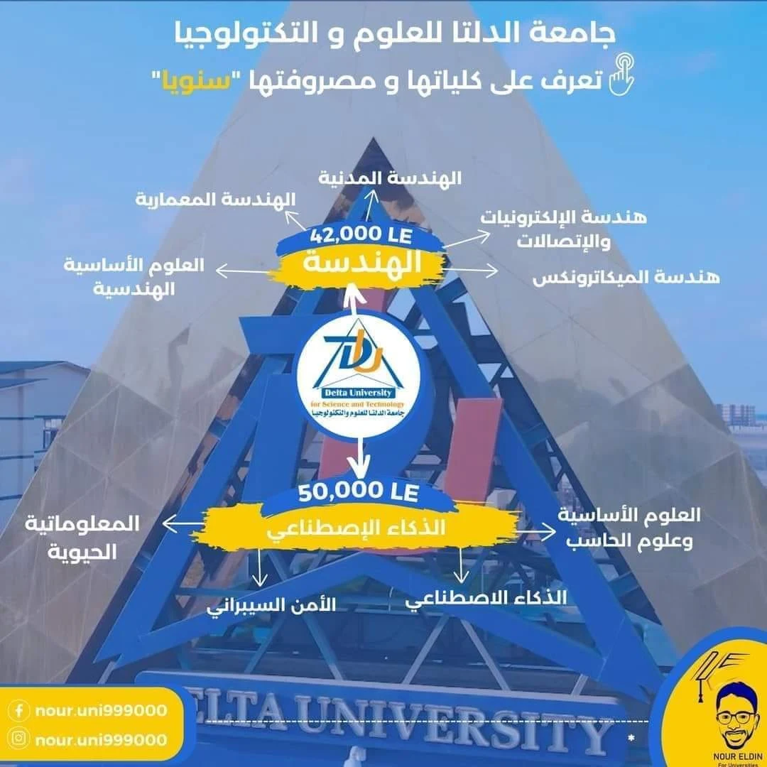 مصروفات كليات جامعة الدلتا 2024