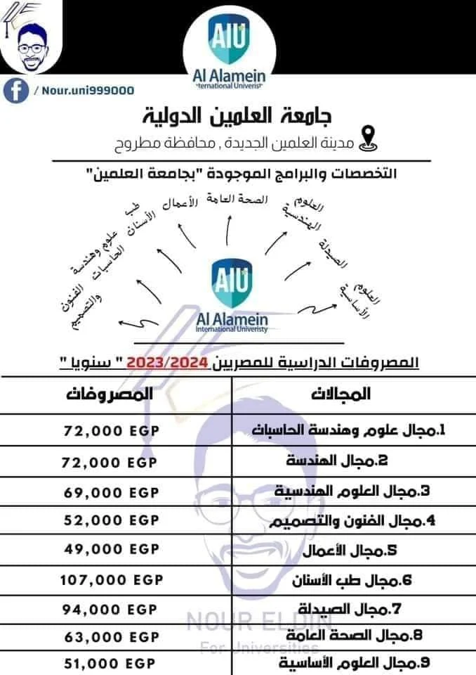 مصاريف جامعة العلمين  