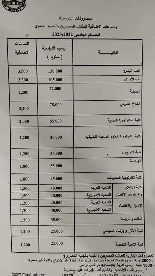  مصروفات التقديم في جامعة مصر للعلوم