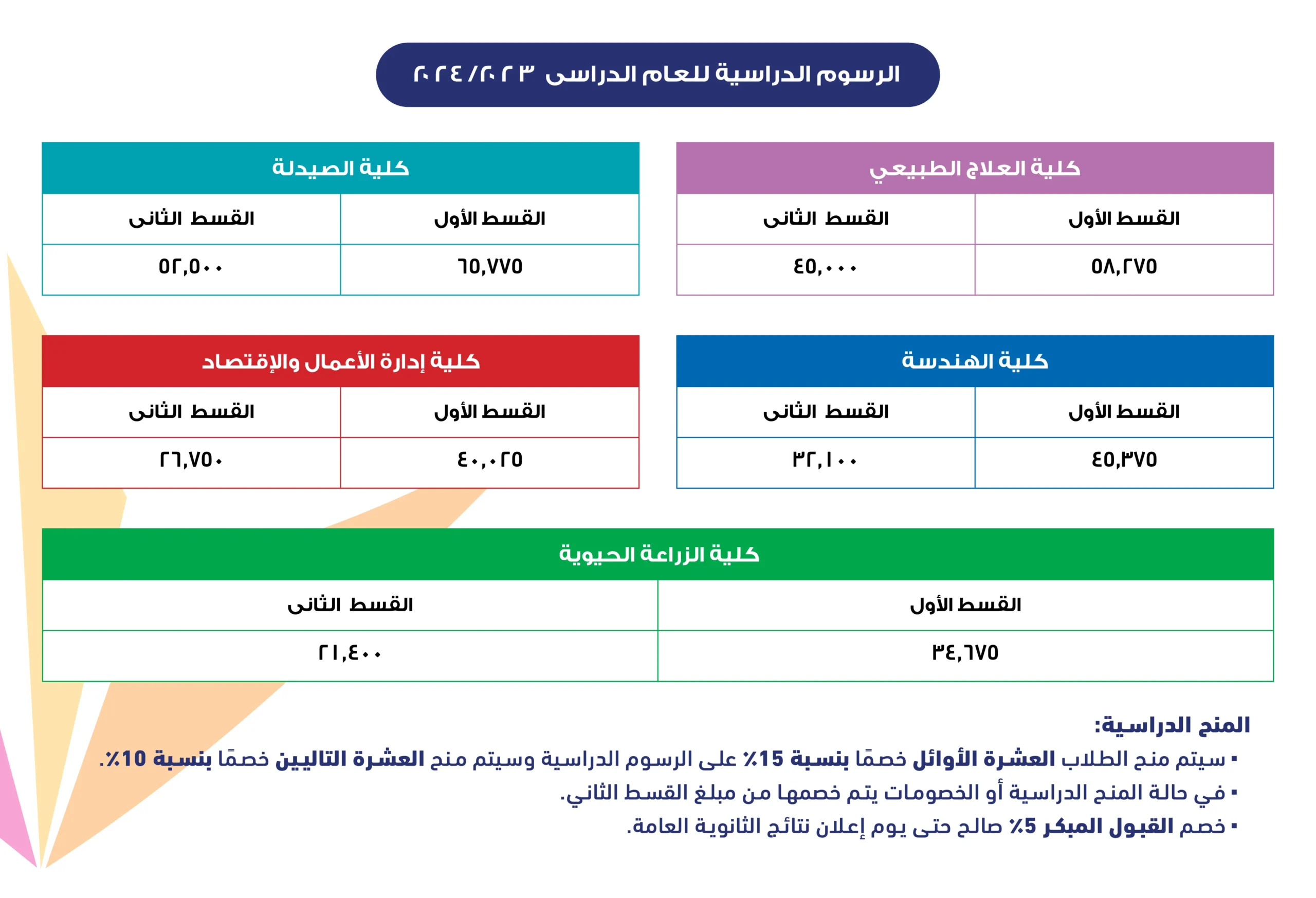  مصاريف جامعة هليوبوليس وتنسيق القبول 2025 - 2024