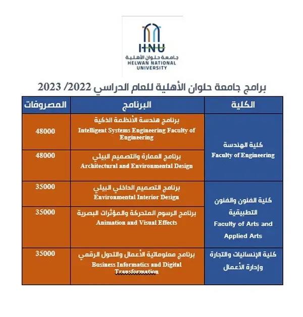 مصروفات برامج جامعة حلوان الأهلية