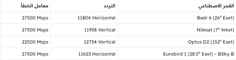 تردد قناة ابو ظبي الأولى الجديد