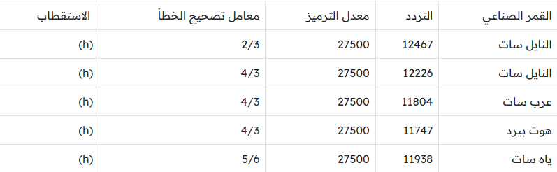 تردد قنوات ابو ظبي الرياضية