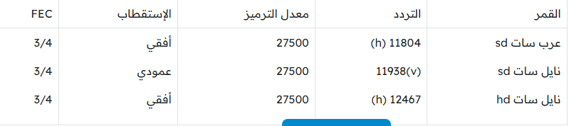 تردد قناة ابو ظبي الأولى الجديد