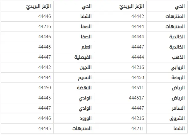 الرمز البريدي مهد الذهب