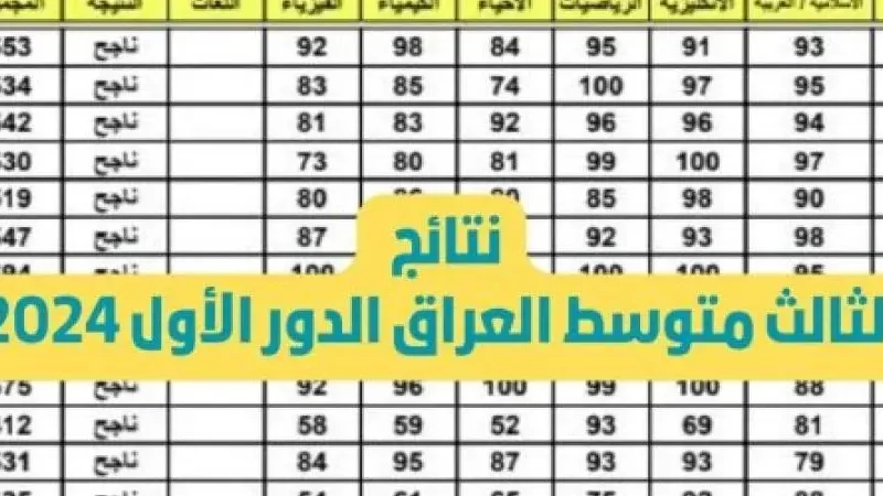 نتائج الصف الثالث متوسط الدور الاول 2024 بلاسم و الرقم الامتحاني عبر موقع نتائجنا results.mlazemna.com