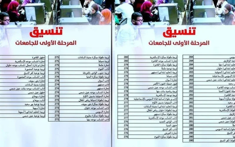 رسميا.. نتيجة تنسيق المرحله الاولي علمي علوم 2024 بالدرجات والحد الادنى للقبول بكليات القمة