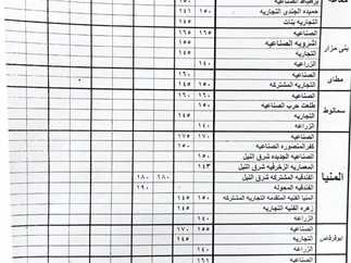 موعد فتح المرحله الثانيه للثانويه العامه 2024 والحدود الدُنيا والكليات المتاحة بالدرجات