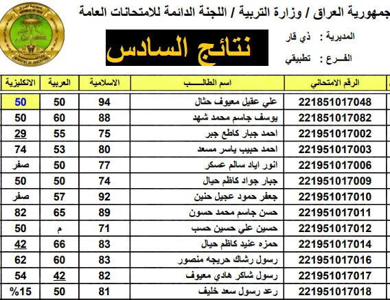 كيفية الاستعلام عن نتائج اعتراضات السادس اعدادي الدور الاول عموم المحافظات 2024 والمحافظات التي أعلنت نتائج السادس الإعدادي الاعتراضات