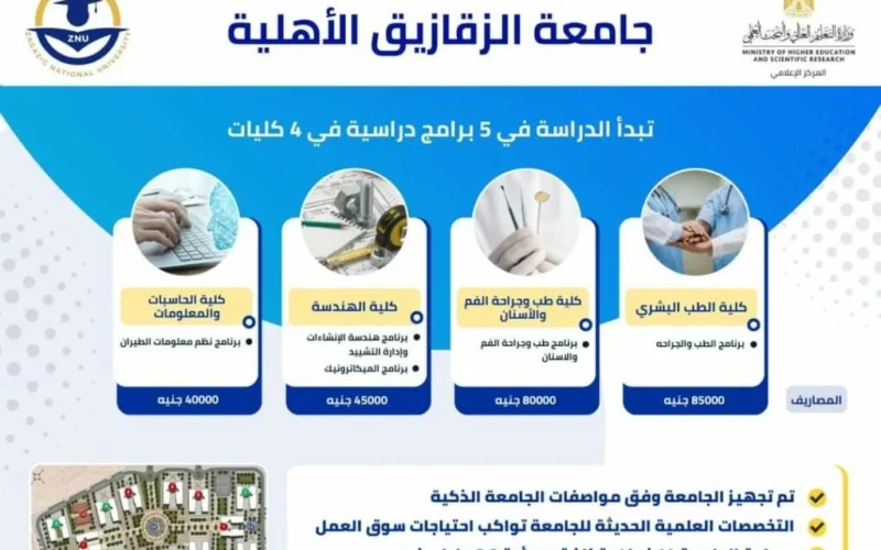 تعرف علي أسعار ومصاريف جامعة الزقازيق الأهلية وتنسيق القبول 2025 – 2024